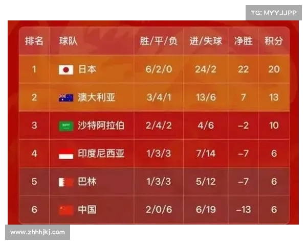 世界怀赛事结果;世界杯赛事最终成绩揭晓冠亚军争夺战精彩对决全回顾 世界怀赛事结果;世界杯赛事最终成绩揭晓冠亚军争夺战精彩对决全回顾